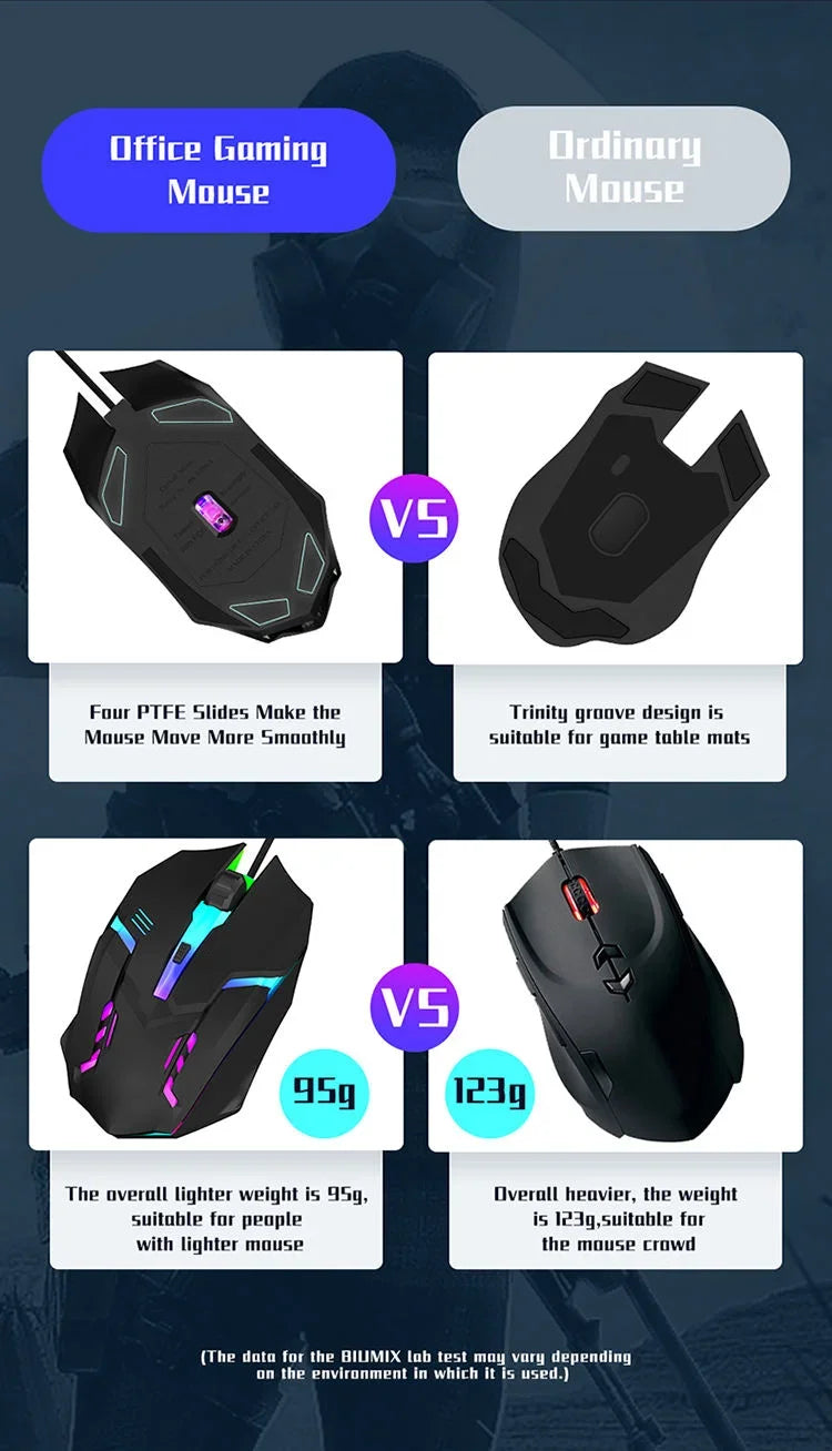 Gaming Mouse USB RGB Mouse